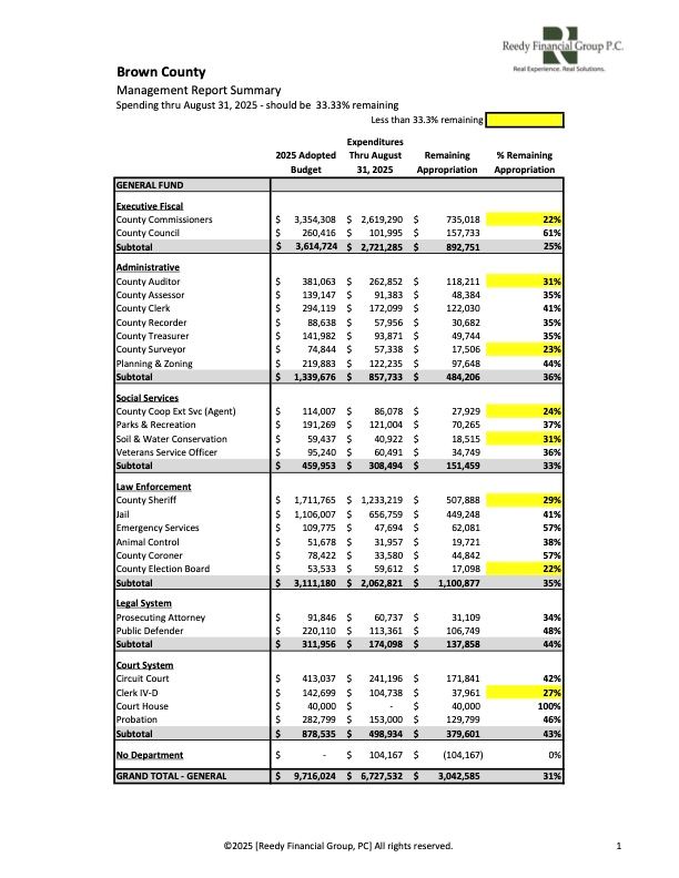 August 2025 MR Dept Smry 9.12.2025